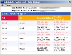 ADSL Limit